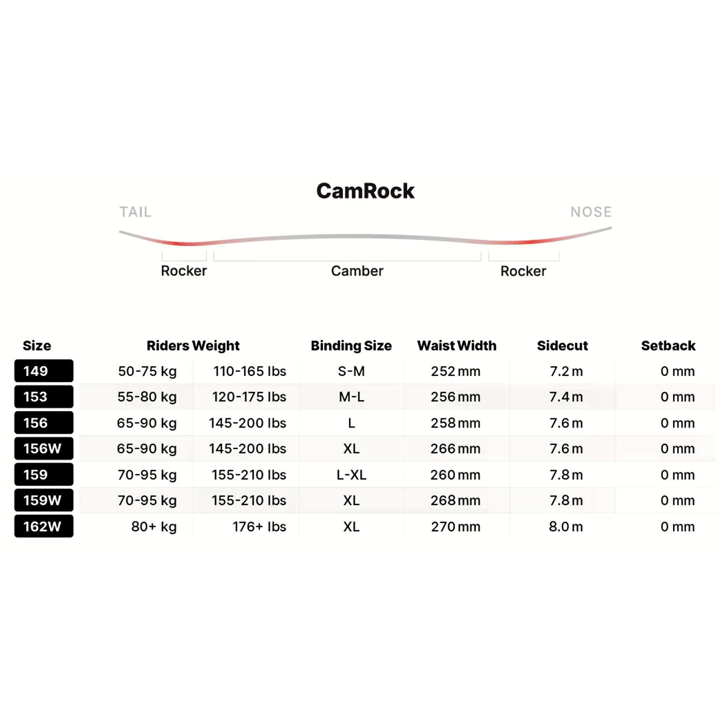 Nidecker Cheat Code Men's Snowboard