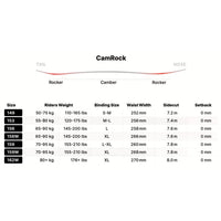 Nidecker Cheat Code Men's Snowboard