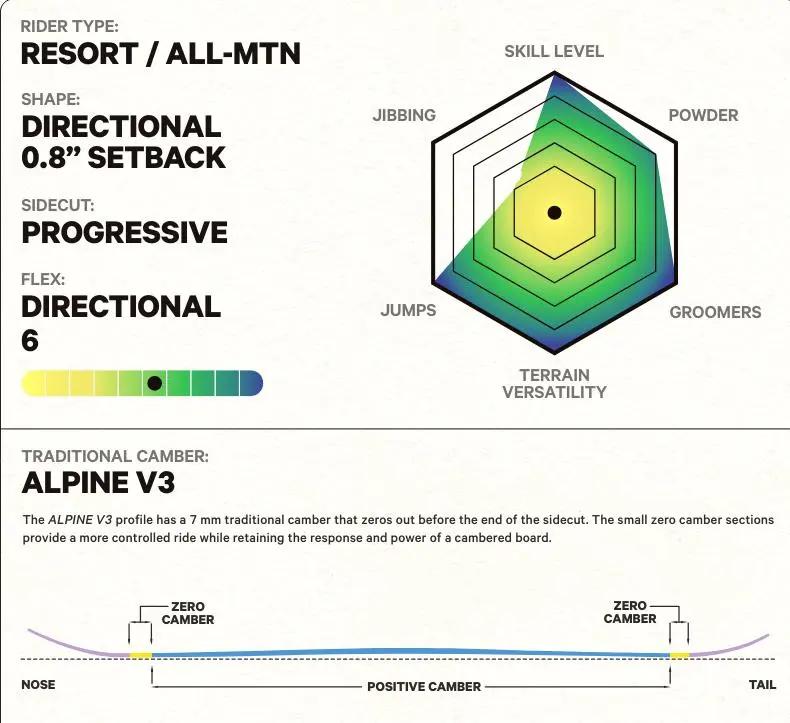 Capita Areonaut Snowboard 2026