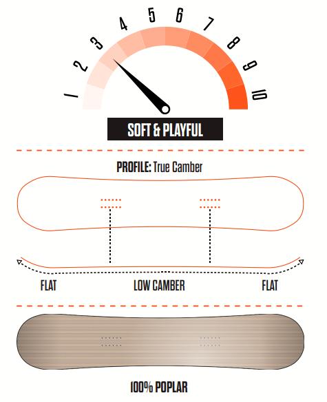 ThirtyTwo T32M Youth Snowboard