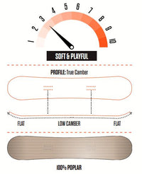 ThirtyTwo T32M Youth Snowboard