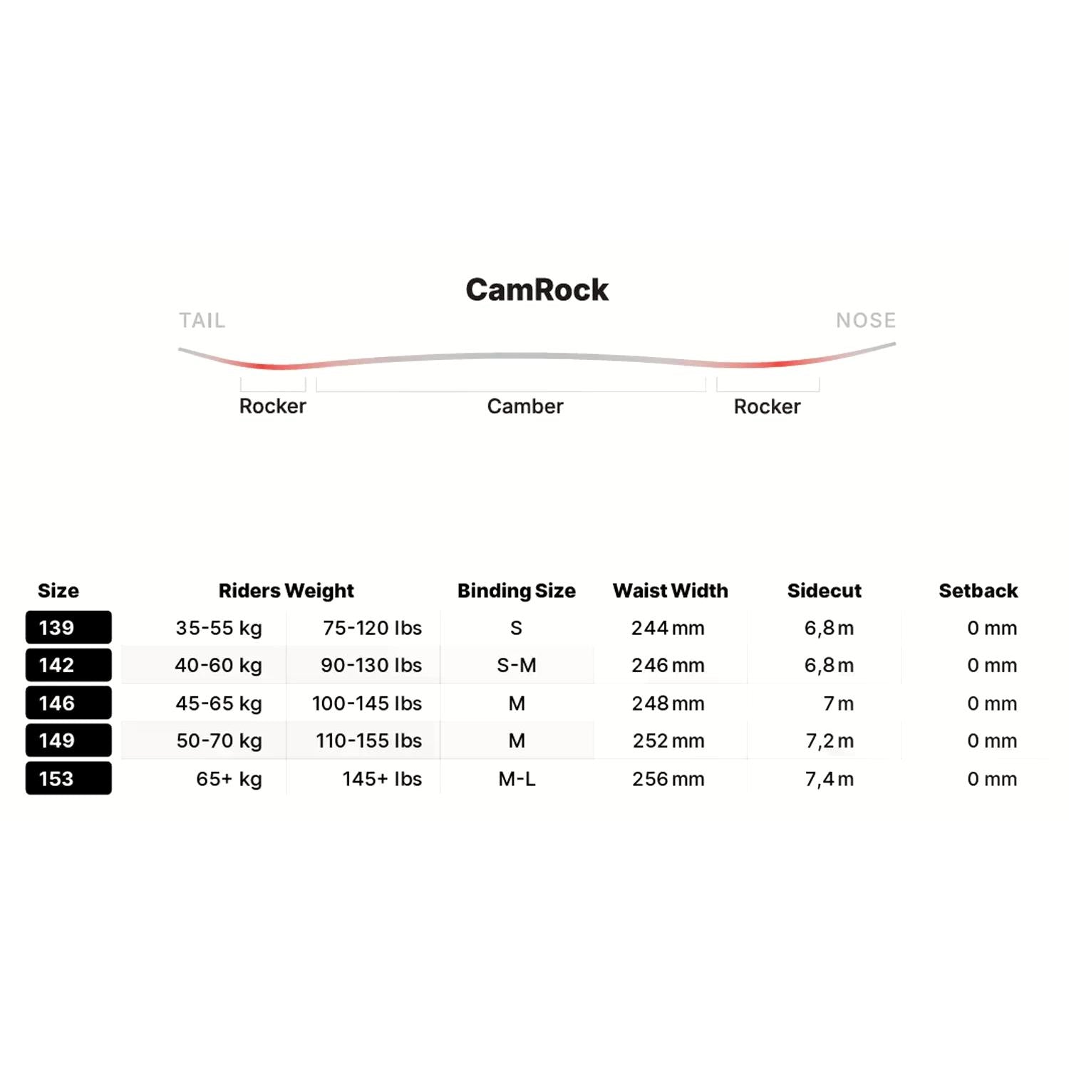 Nidecker Cheat Code Women's Snowboard